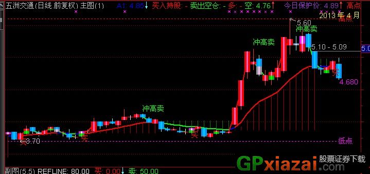 金融贷款前期利息：解析费率和影响因素